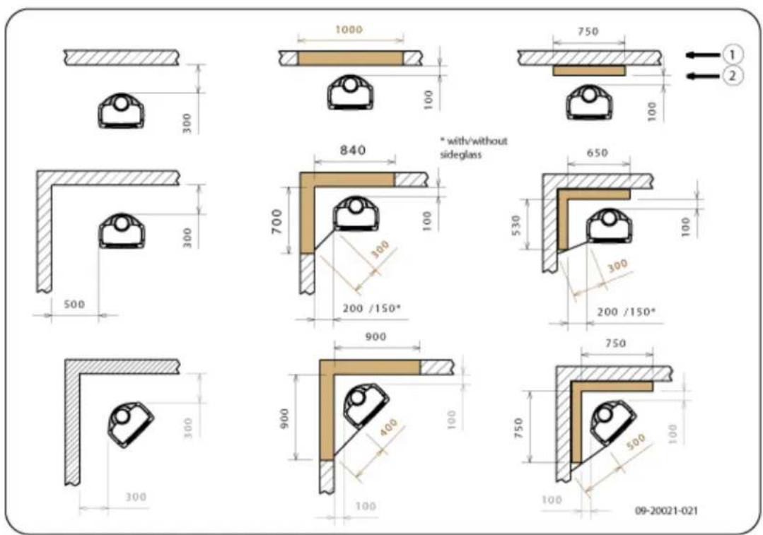 DOVRE Sense 303 - Appendix 3: Distance from combustible material - 1