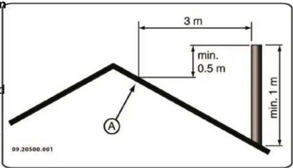 DOVRE Sense 303 - Schoorsteen - 1
