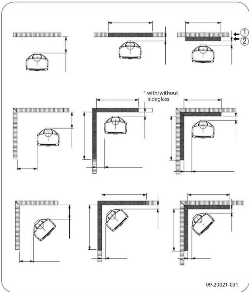 DOVRE Sense 303 - Anlage 3: Abstand zu brennbarem Material - 5