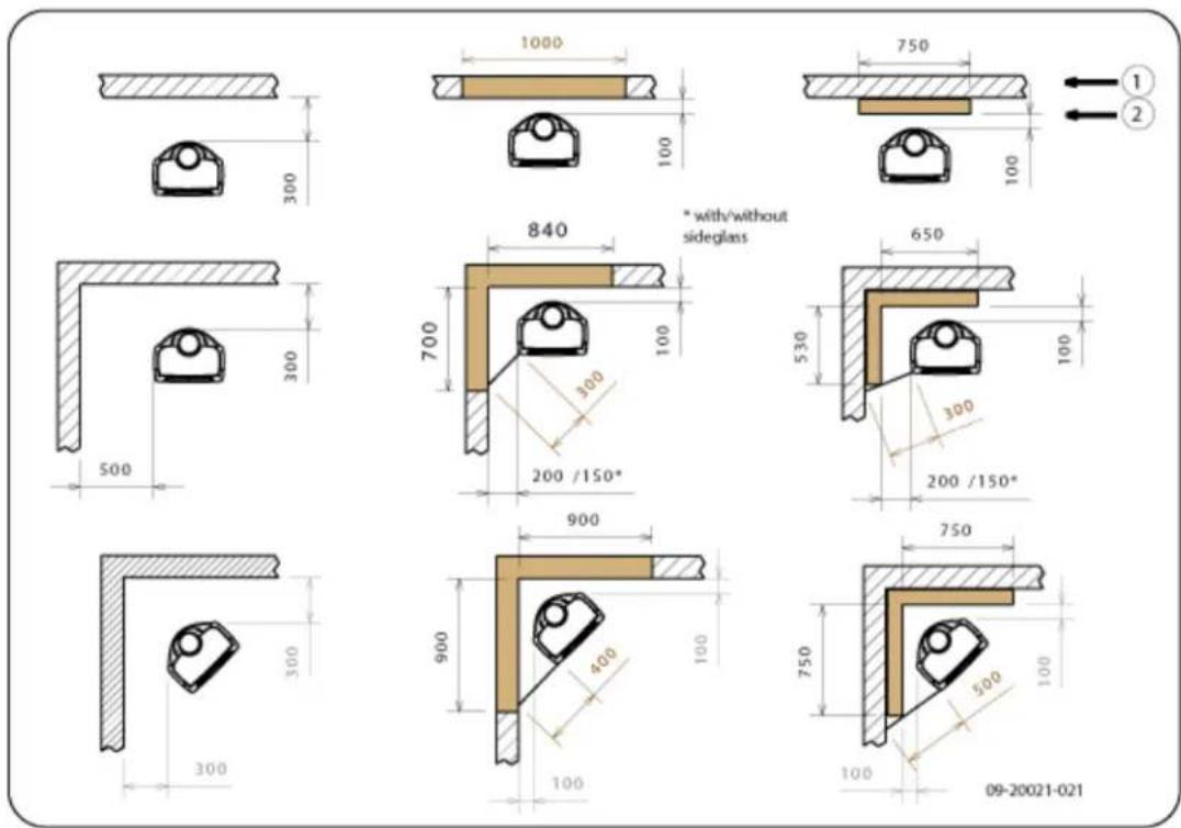 DOVRE Sense 303 - Anlage 3: Abstand zu brennbarem Material - 1