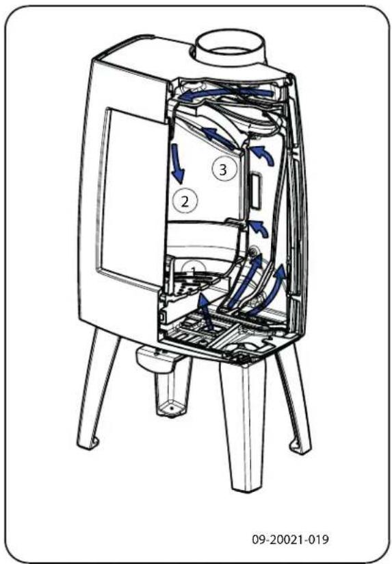 DOVRE Sense 303 - Regolazione dell'aria di combustione - 1