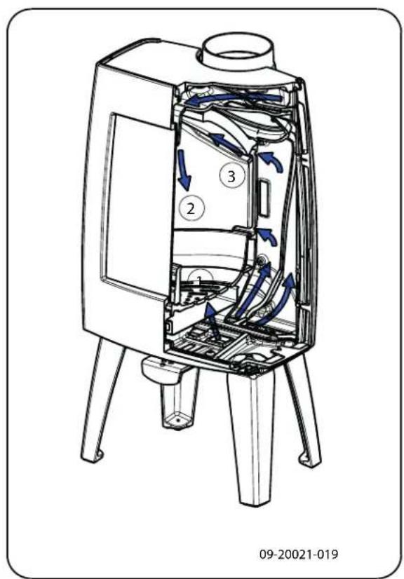 DOVRE Sense 303 - Kompakte Stapelung - 3