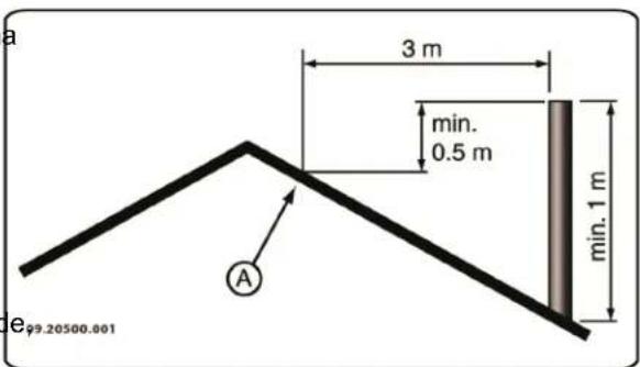 DOVRE Sense 303 - Chimenea - 1