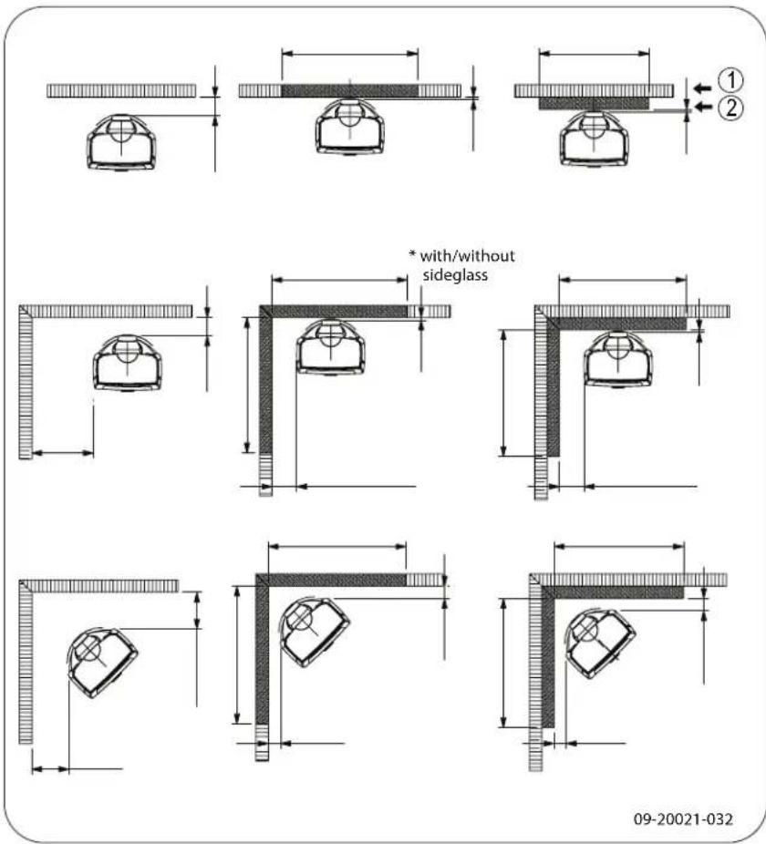 DOVRE Sense 303 - Appendix 3: Distance from combustible material - 5
