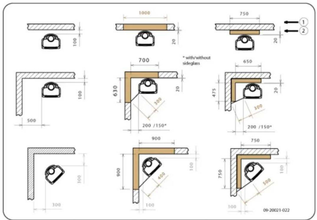 DOVRE Sense 303 - Appendix 3: Distance from combustible material - 2