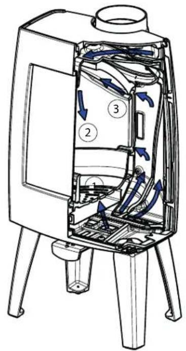 DOVRE Sense 303 - Regulering av forbrenningsluft - 1