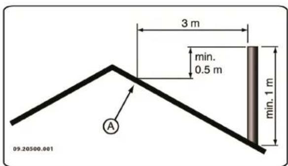 DOVRE Sense 303 - Skorstein - 4