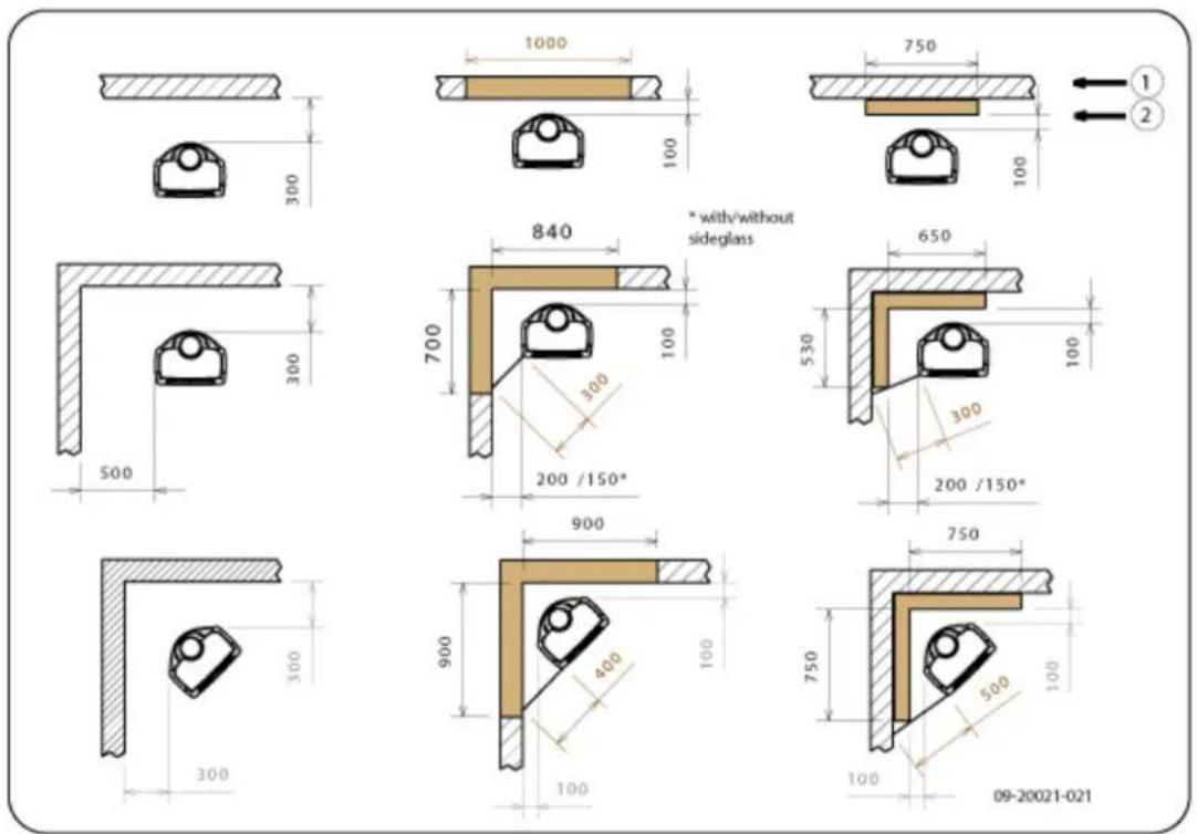 DOVRE Sense 203 - Allegato 3: Distanza da materiali inflammabili - 1