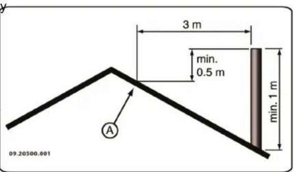 DOVRE Sense 203 - Chimenea - 1