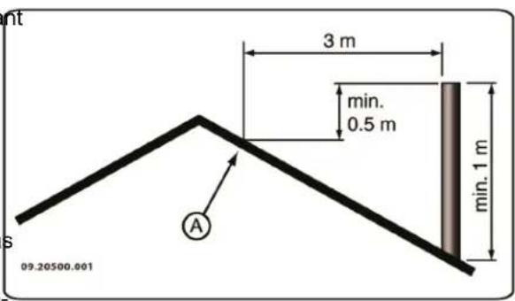 DOVRE Sense 203 - Chimney (flue) - 1