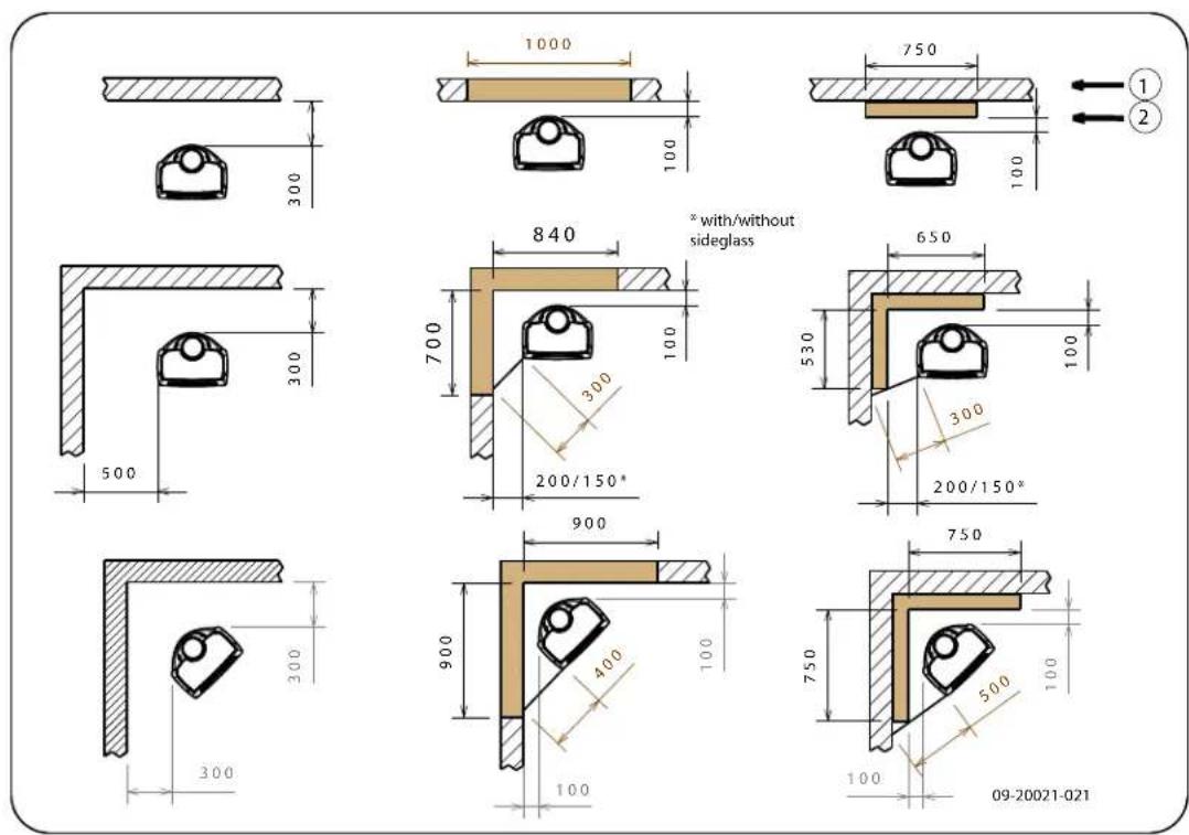 DOVRE Sense 203 - Anexo 3: Distancia a materiales inflamables - 1