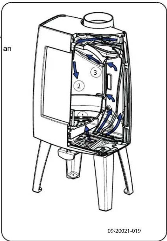 DOVRE Sense 203 - Controlling combustion air - 1