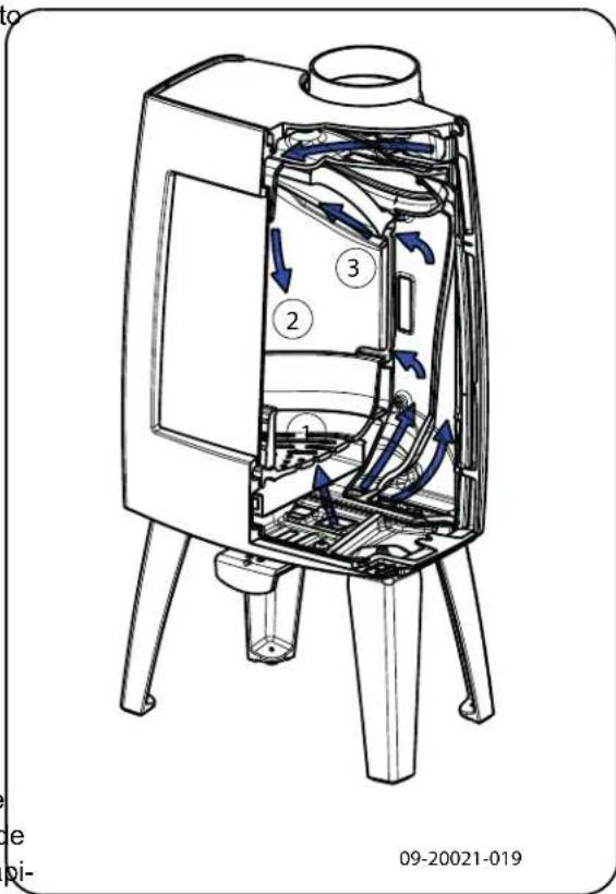 DOVRE Sense 103 - Apilamento compacto - 2