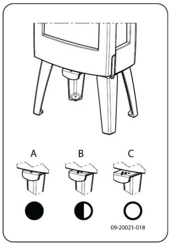 DOVRE Sense 100 - Anzünden - 2