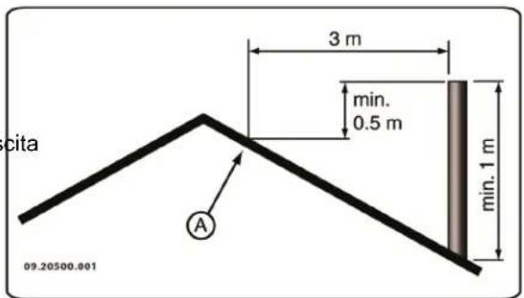 DOVRE Sense 100 - Canna fumaria - 1