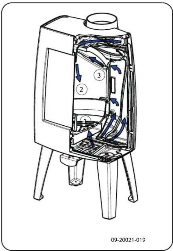 DOVRE Sense 100 - Regelung der Verbrennungsluft - 1