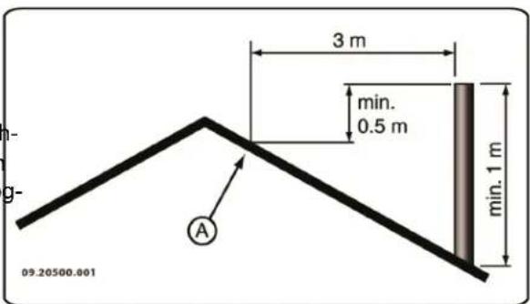 DOVRE Sense 100 - Schornstein - 1