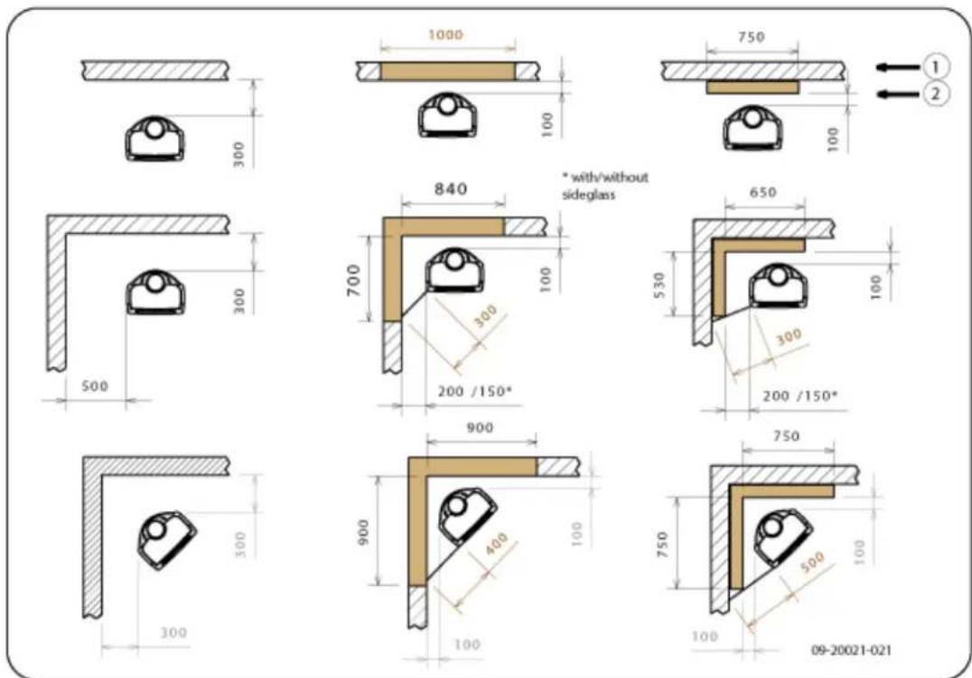 DOVRE Sense 100 - Appendix 3: Distance from combustible material - 1