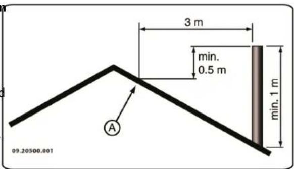 DOVRE TAI 45C - Schoorsteen - 3