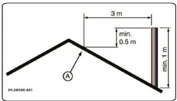 DOVRE TAI 45C - Skorstein - 1