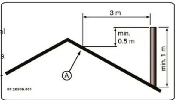 DOVRE TAI 45C - Flue - 3