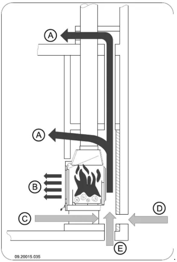 DOVRE ASTRO 4CBWB LEON - Bau des Kamins - 1