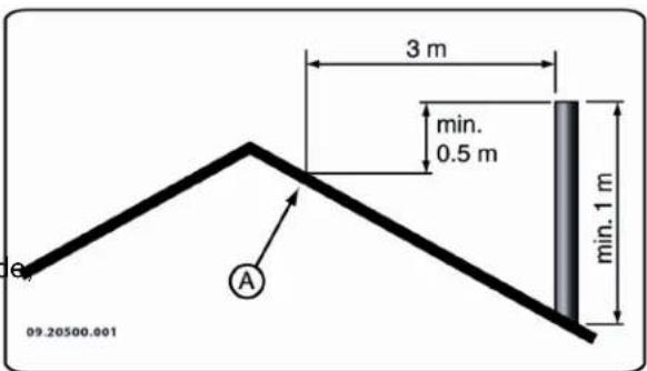 DOVRE ASTRO 4CBWB LEON - Chimenea - 1
