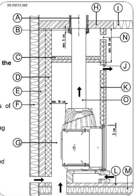 DOVRE ASTRO 4CBWB LEON - Follow the instructions below when building hearth: - 1