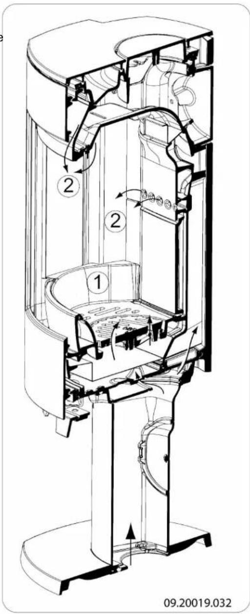 DOVRE ASTRO 4MFP - Controlling combustion air - 2