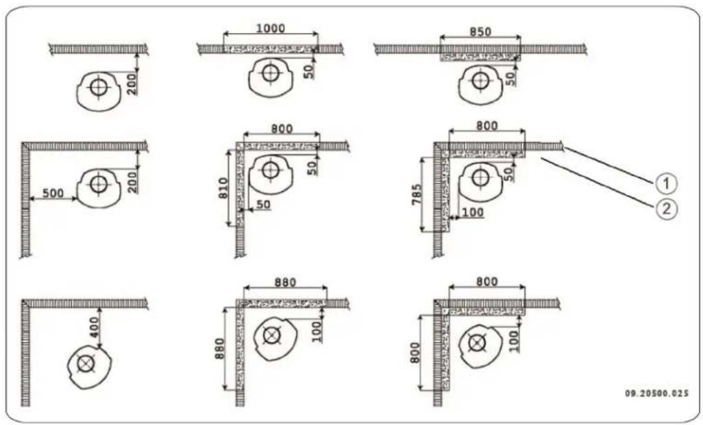 DOVRE ASTRO 4MFP - Minimalabstände für die Verwendung ohne Hitzeschild: - 1