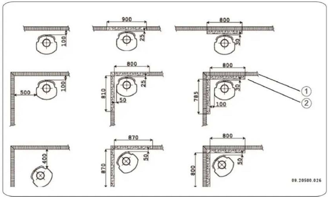 DOVRE ASTRO 4MFP - Distancias mínimas para el modelo sin escudo térmico: - 4