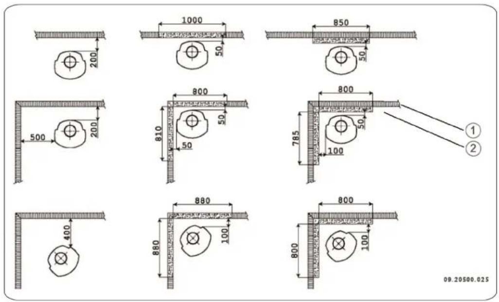 DOVRE ASTRO 4MFP - Distances minimales pour une configuration sans bouclier termiqu - 1