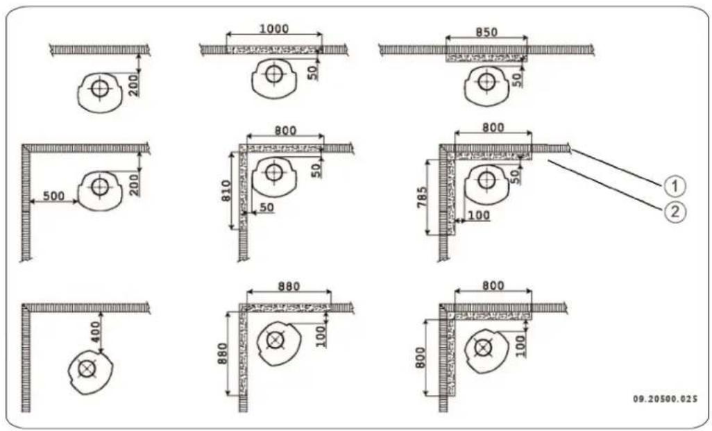 DOVRE ASTRO 4MFP - Minimum distances for versions without heat shield: - 1