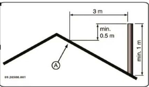 DOVRE ASTRO 4MFP - Schoorsteen - 6