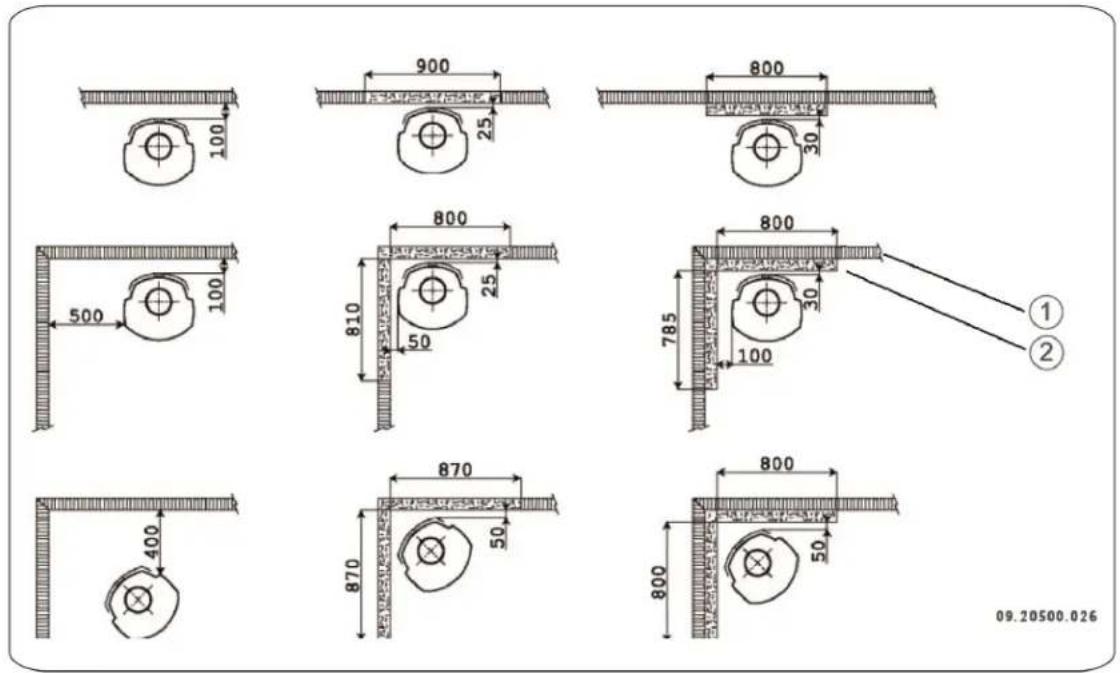 DOVRE ASTRO 4MFP - Minimalabstände für die Verwendung mit Hitzeschild: - 1