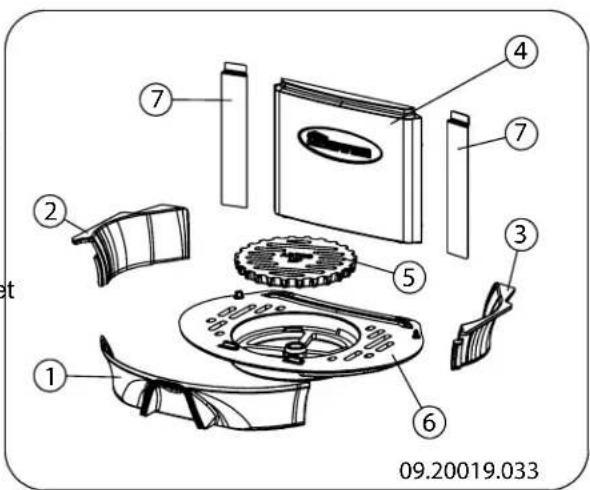 DOVRE ASTRO 4MFP - Table des matières - 3
