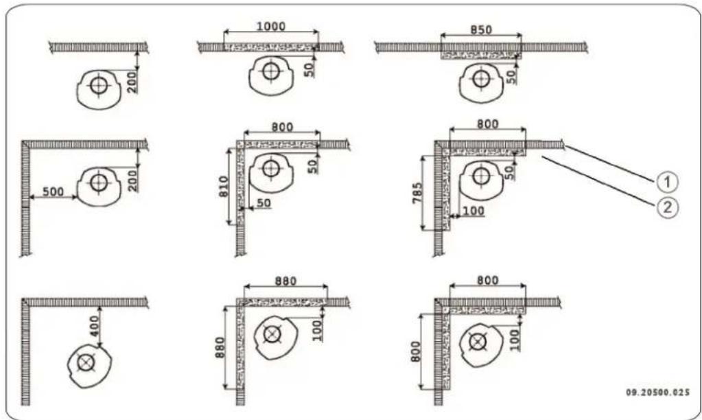 DOVRE ASTRO 4MFP - Distancias mínimas para el modelo sin escudo térmico: - 1