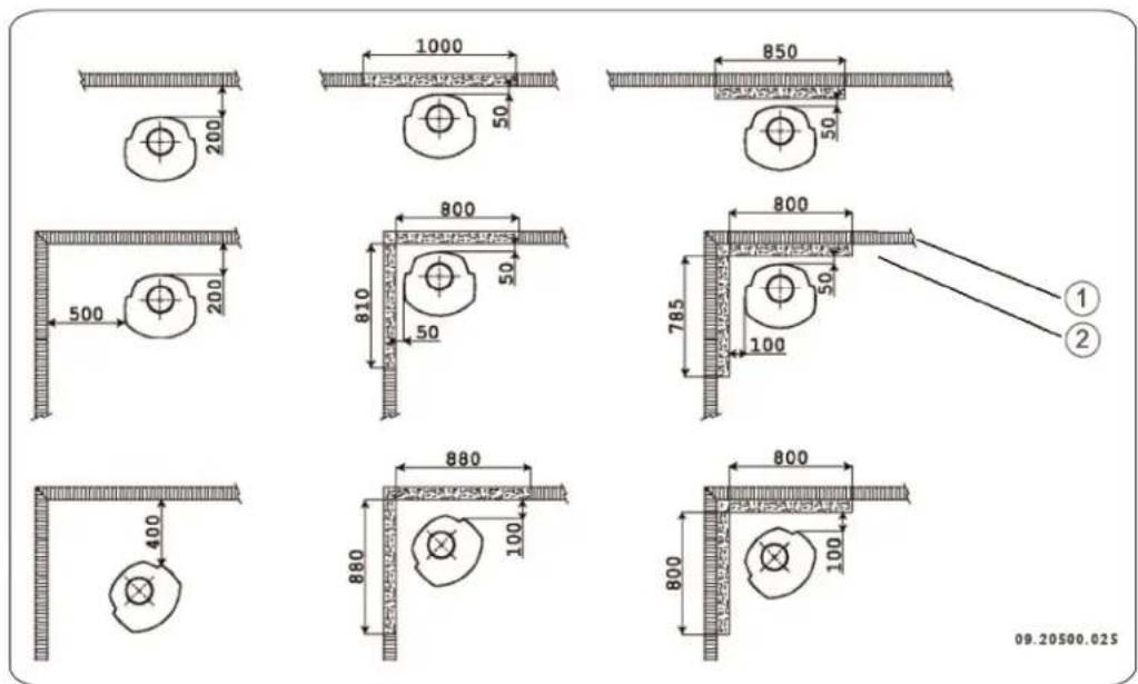 DOVRE ASTRO 3MFWB - Distances minimales pour une configuration sans bouclier thermique - 1