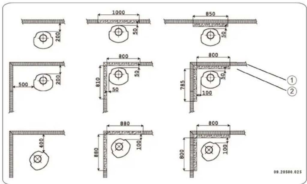 DOVRE ASTRO 3MFWB - Minimum distances for versions without heat shield: - 1