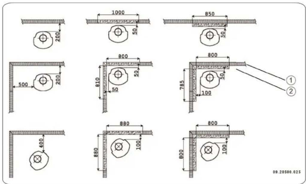 DOVRE ASTRO 3MFWB - Distancias minimas para el modelo sin escudoTERMICO: - 1