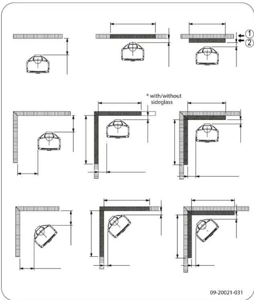 DOVRE Sense 300 - Anlage 3: Abstand zu brennbarem Material - 6