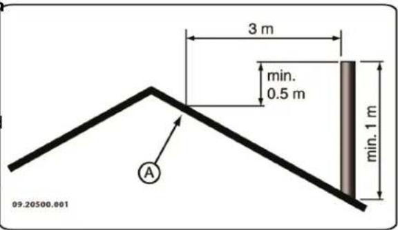 DOVRE Sense 300 - Schoorsteen - 6