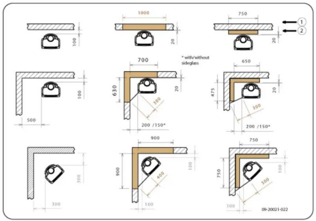 DOVRE Sense 300 - Annexe 3 : Distance d'éloignement avec des matériaux combustibles - 4