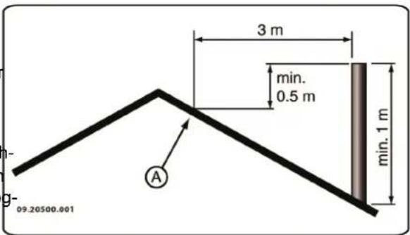 DOVRE Sense 300 - Schornstein - 6