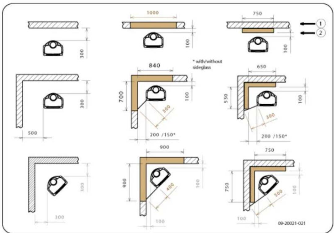 DOVRE Sense 300 - Annexe 3 : Distance d'éloignement avec des matériaux combustibles - 1