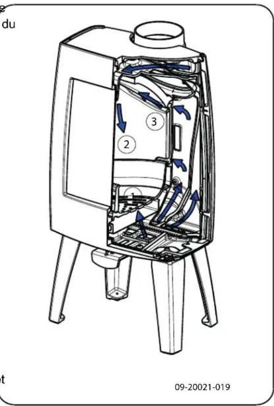 DOVRE Sense 300 - Regulering av forbrenningsluft - 1