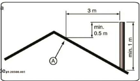 DOVRE Sense 300 - Chimenea - 4