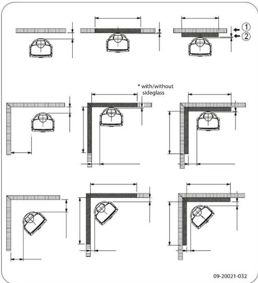 DOVRE Sense 300 - Appendix 3: Distance from combustible material - 8