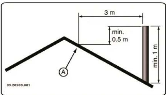 DOVRE Sense 300 - Skorstein - 12