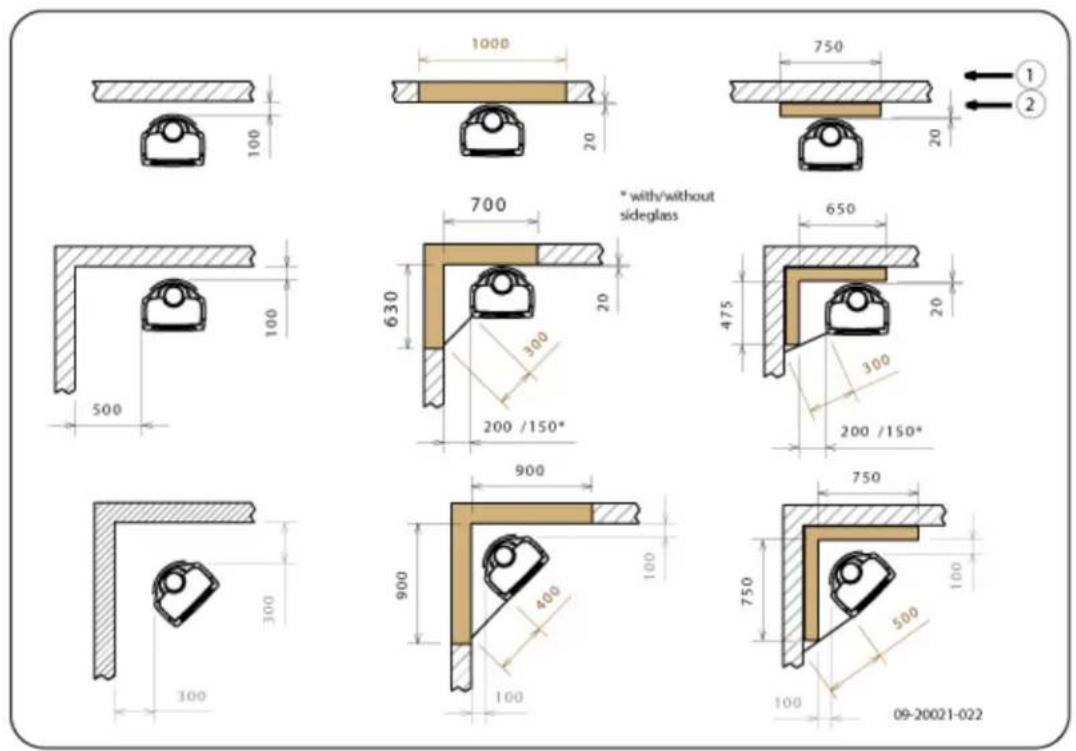 DOVRE Sense 300 - Bijlage 3: Afstand tot brandbaar materiaal - 4